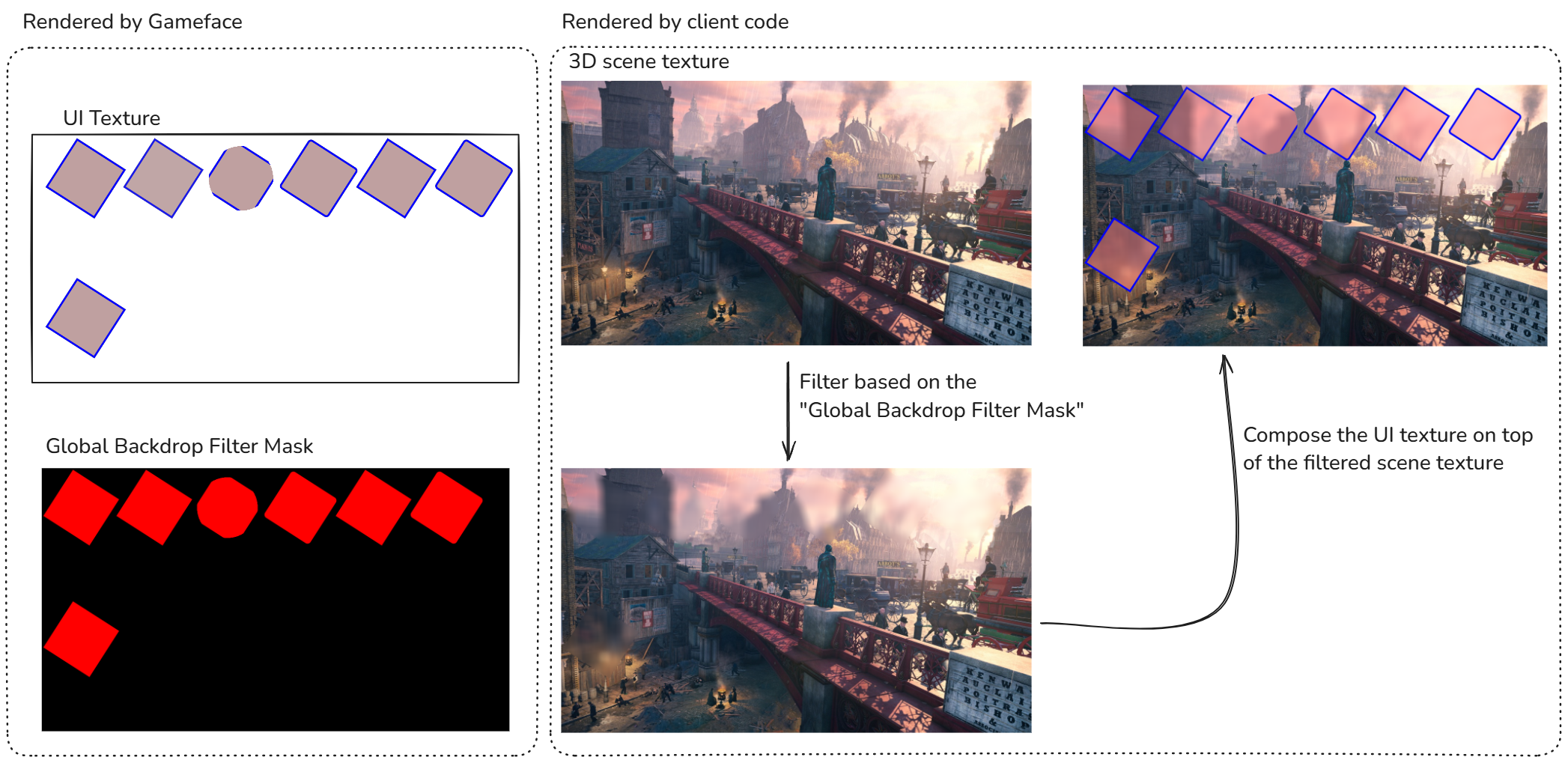 Global Backdrop Filter Diagram